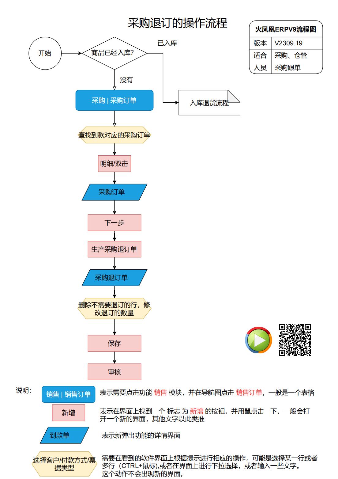 11.采购退订.jpg