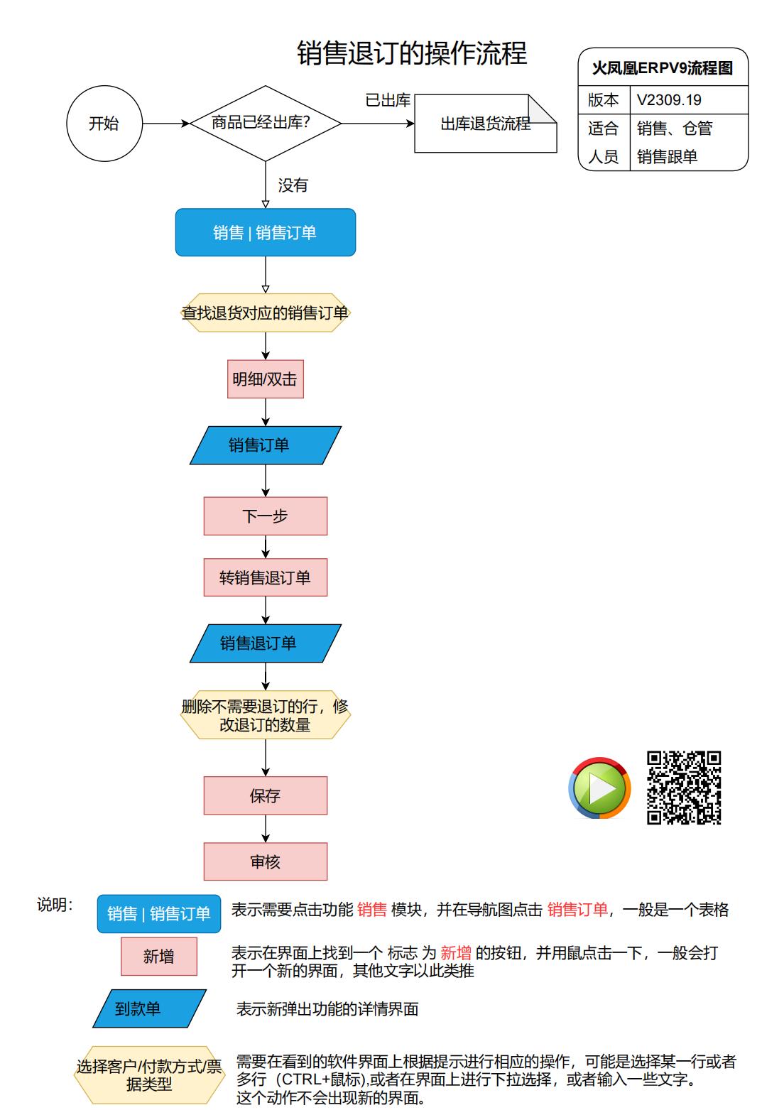 11.销售退订.jpg