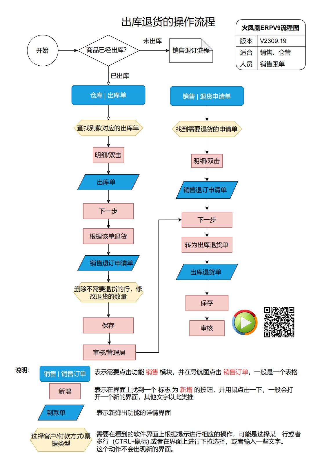 11.出库退货.jpg