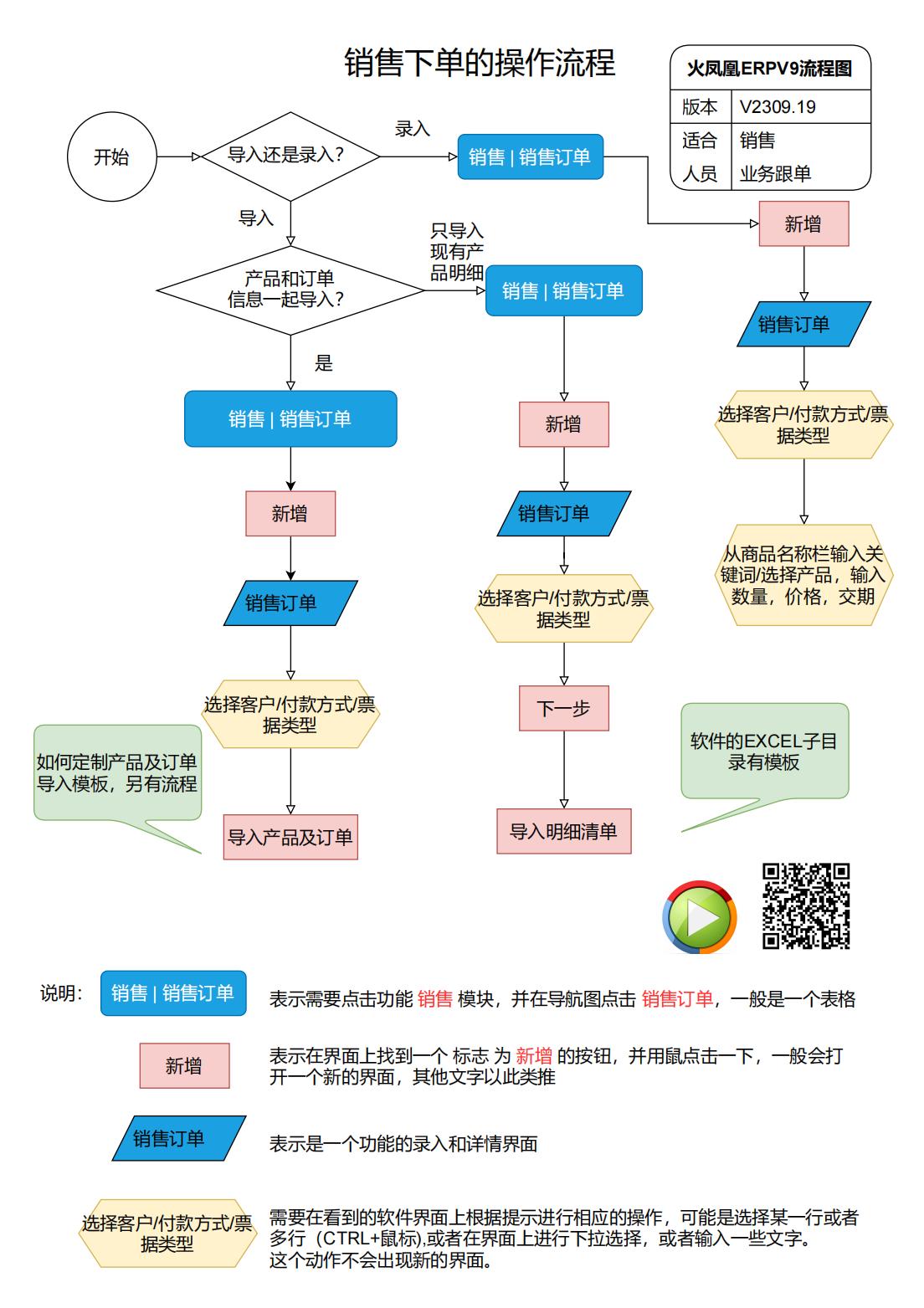火凤凰ERP流程_02.jpg