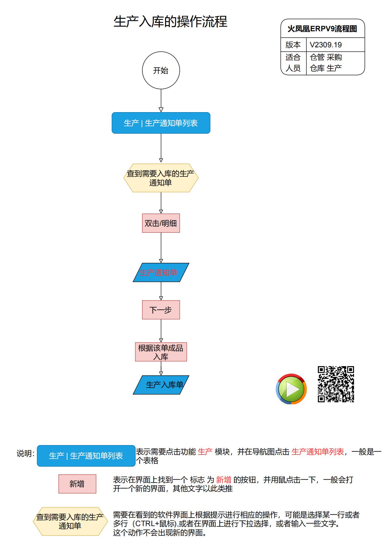火凤凰ERP流程1103_11.jpg