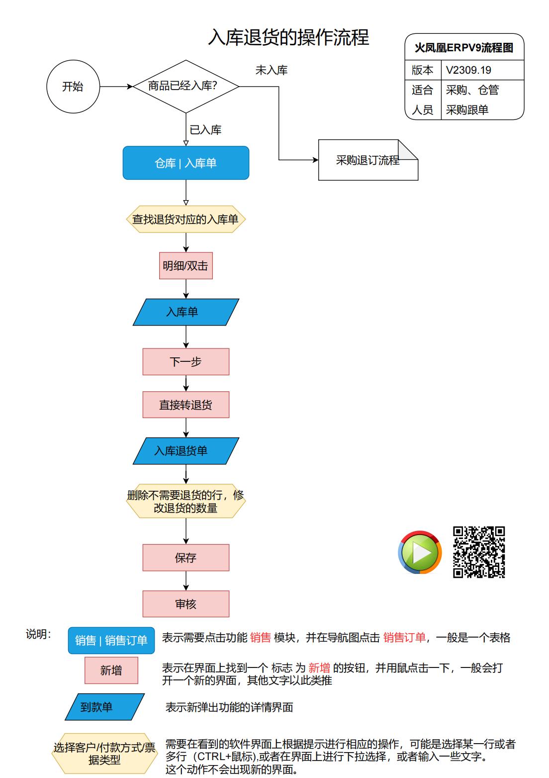 11.入库退货.jpg