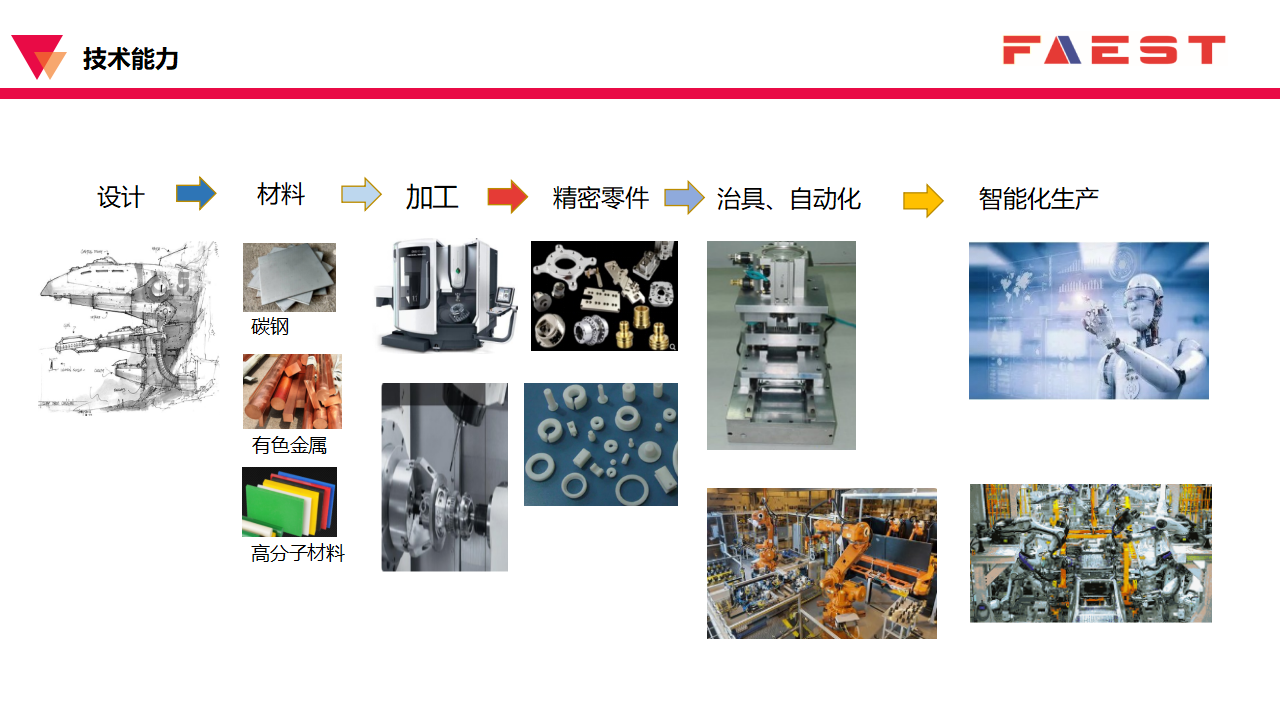 福尔斯特ERP_04.png